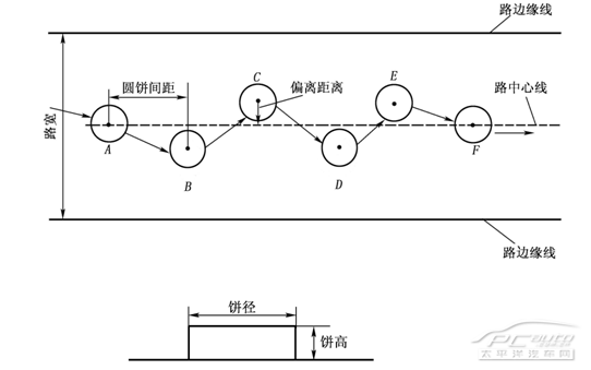 科目二考试之通过连续障碍技巧