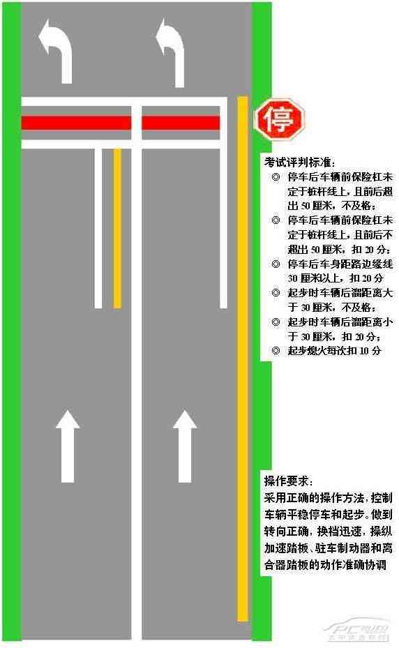 坡道定点停车和起步考试要求及技巧