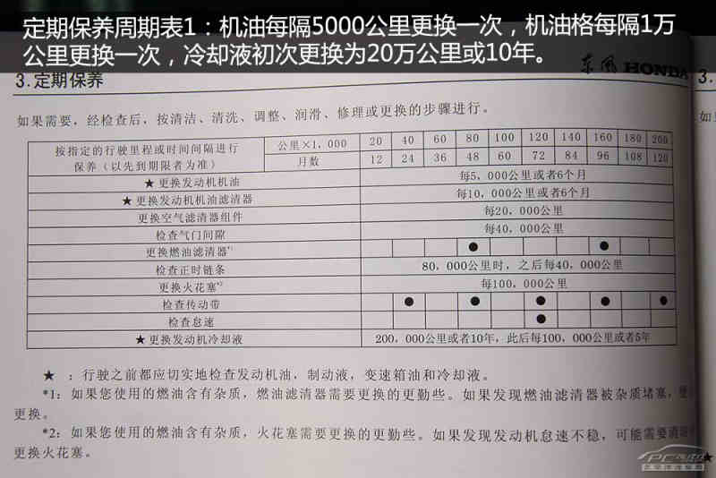 最新文章 正文 ●  保养手册(保养部分) 东风本田cr-v的首保期为5,000