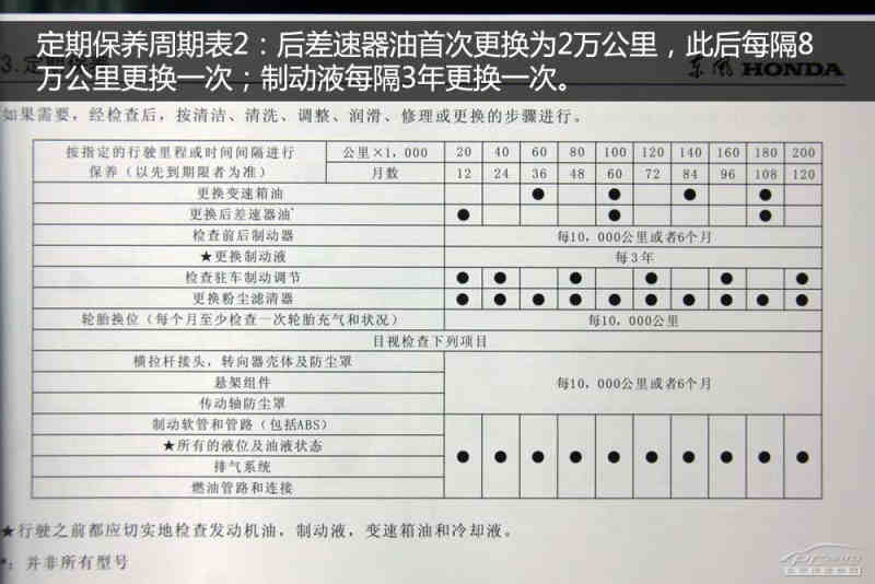 crv保养项目少【图】_保养详解_太平洋汽车网