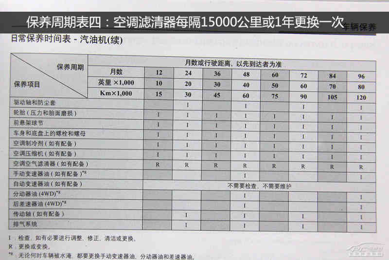 宝来1.6l车型保养详解【图】_保养维护_太平洋汽车网