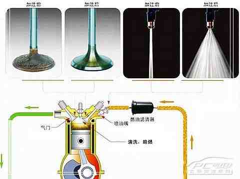 发动机结构 > 正文    作为电喷发动机的关键部件之一的喷油嘴,它的