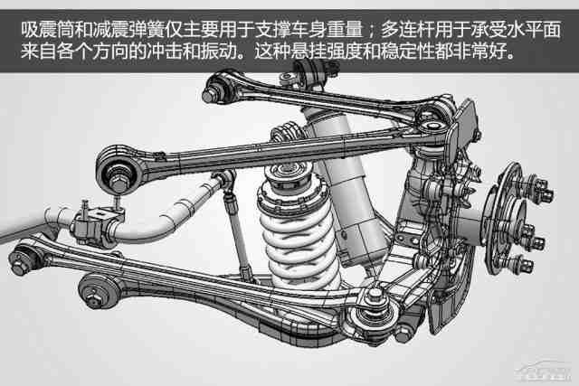 高尔夫车型上的e-type纵臂多连讣际跹 > 正文    由于多连杆式后