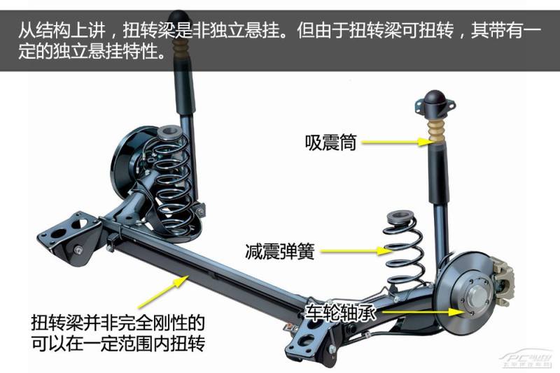 3扭转梁式后悬挂技术解析回顶部 扭转梁式后悬挂主要由扭转梁,减震