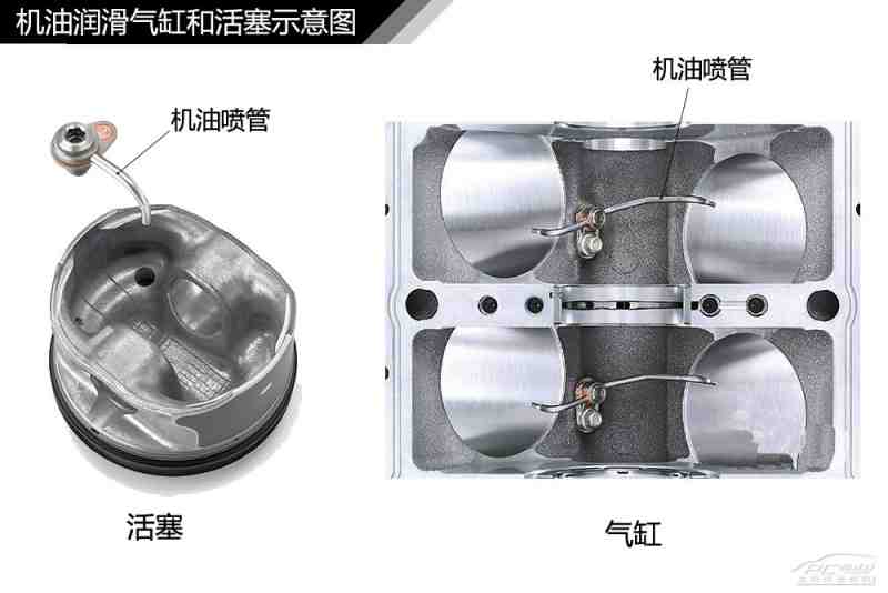 发动机润滑/冷却系统解析【图】_技术学堂_太平洋汽车网