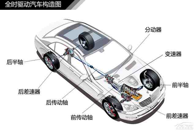 汽车差速器结构原理解析