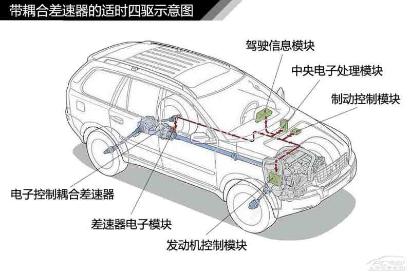 汽车差速器结构原理解析