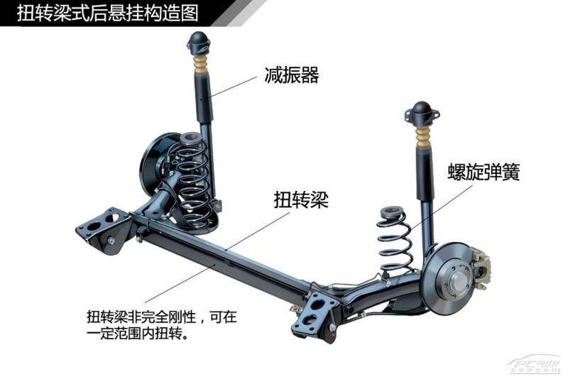 汽车悬挂系统结构解析