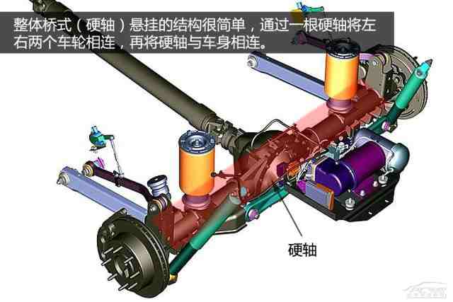 多连杆独立悬挂与整体桥式非独立悬挂【图】_技术学堂_太平洋汽车网