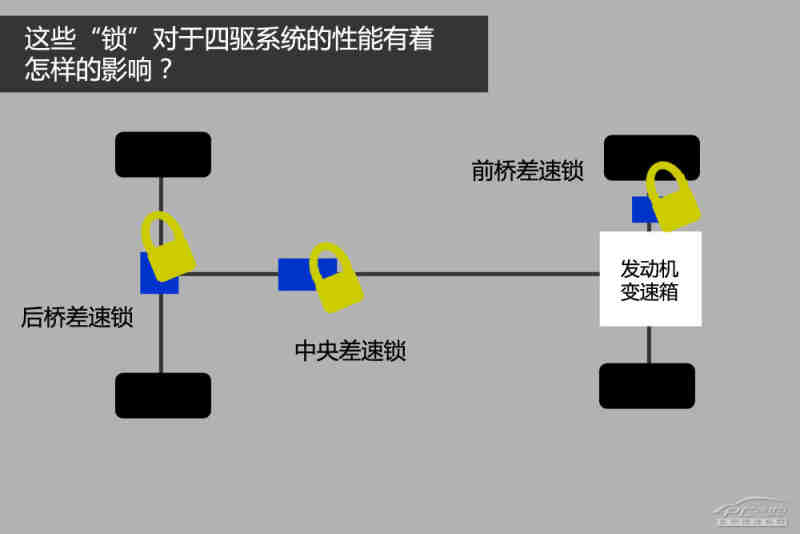 最新文章 正文 与电控多片离合器式中央差速器相比,纯机械式扭矩感应