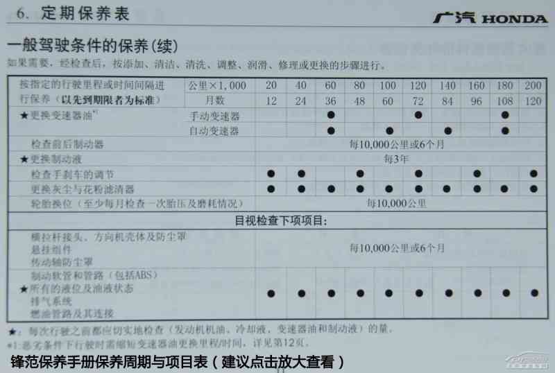旧瓶换新酒(2) 本田锋范/理念s1保养对比