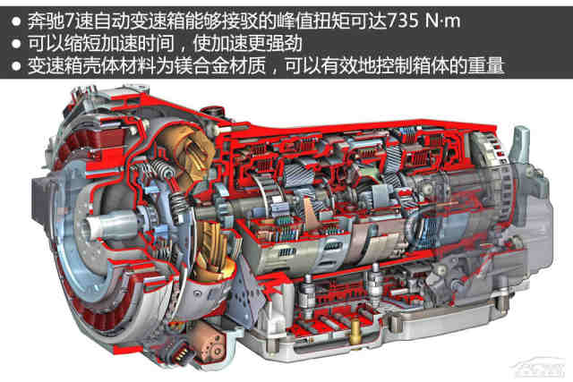 奔驰e350将搭载全新自主九速自动变速箱