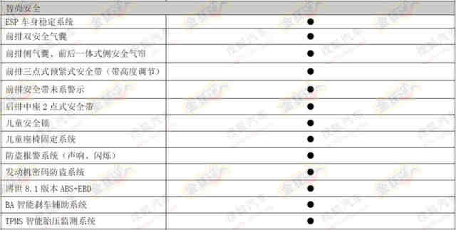 2014款哈弗h6运动版配置曝光 8月将上市