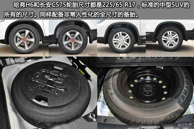 哈弗h6和长安cs75轮胎尺寸都是225/65 r17,标准的中型suv的所有的