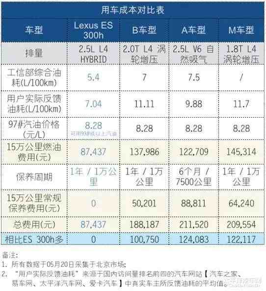 混电不止于噱头 lexus雷克萨斯 es300h