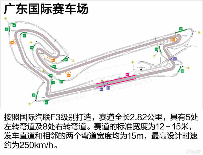 广东国际赛车场