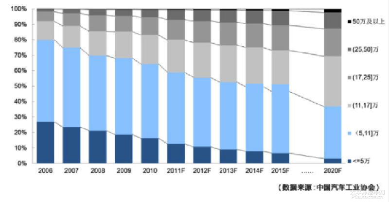 随着人口的增加_政策激励人口增长 长沙常住人口近800万(2)