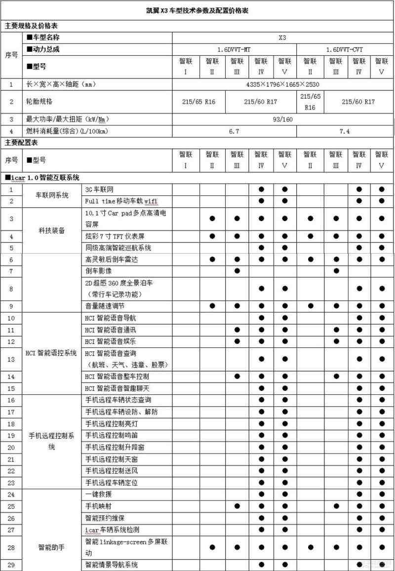 凯翼x3