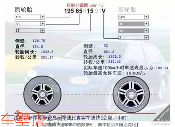 爱车养护学堂:教您轮胎参数要怎么看?