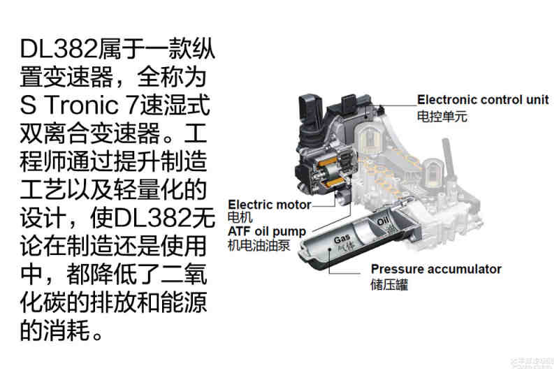 多款车型将搭载 访奥迪dl382变速器工厂