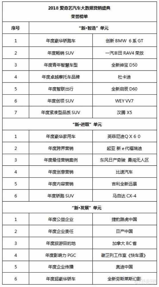 2018爱奇艺汽车大数据营销盛典圆满举办