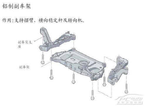 副车架