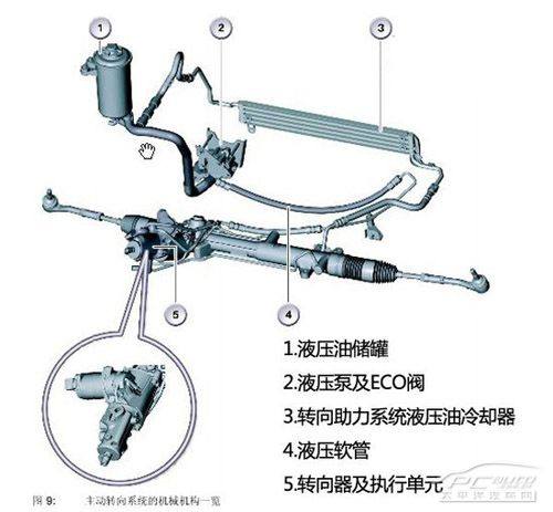 随速助力转向