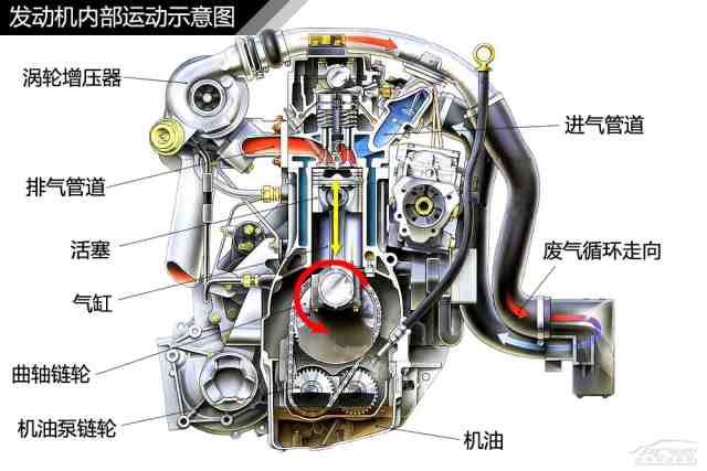 图解汽车(4) 发动机涡轮增压原理解析