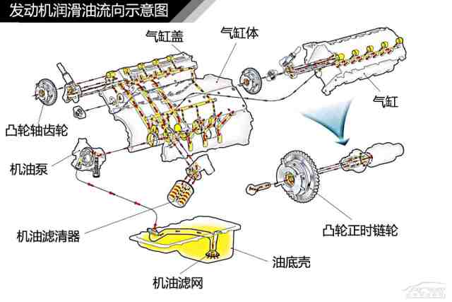图解汽车(5) 发动机润滑/冷却系统解析