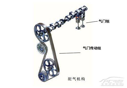 配气机构