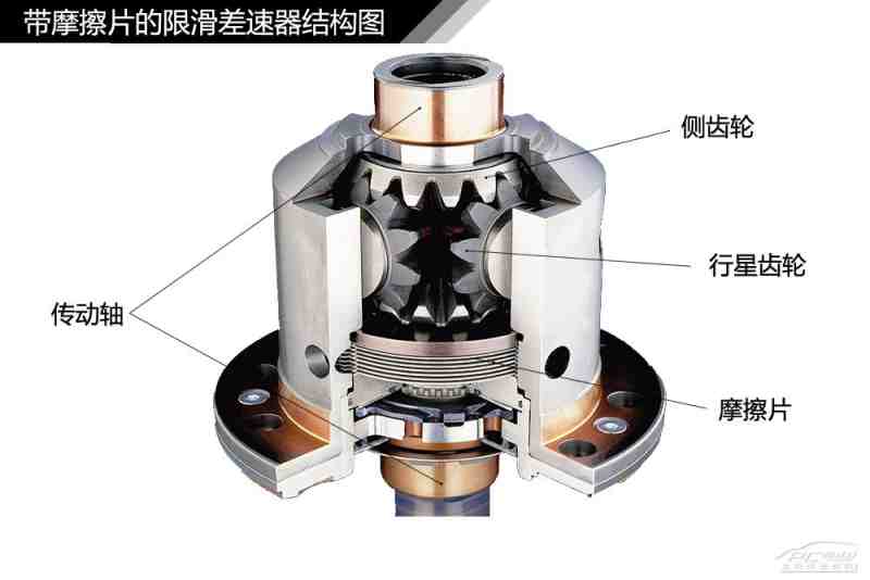 汽车差速器结构原理解析