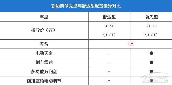 迈腾买什么配置好