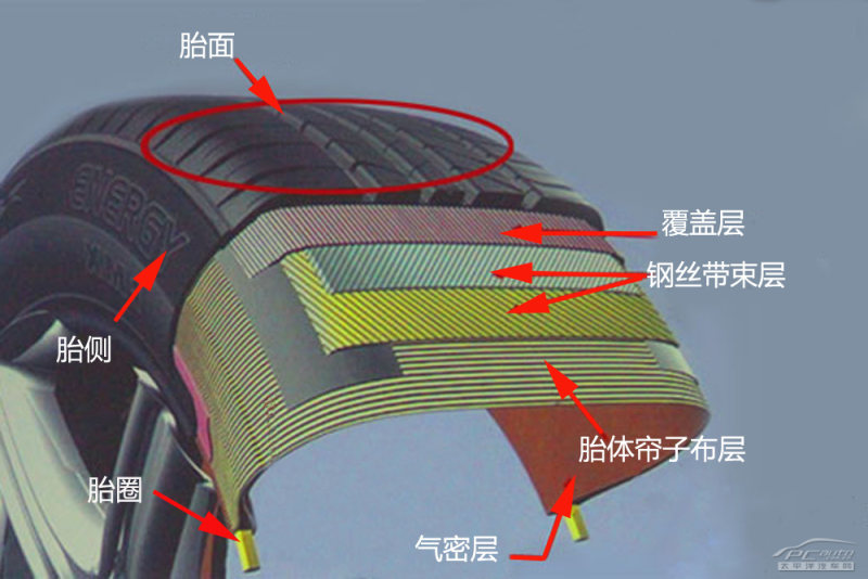 汽车轮胎知识