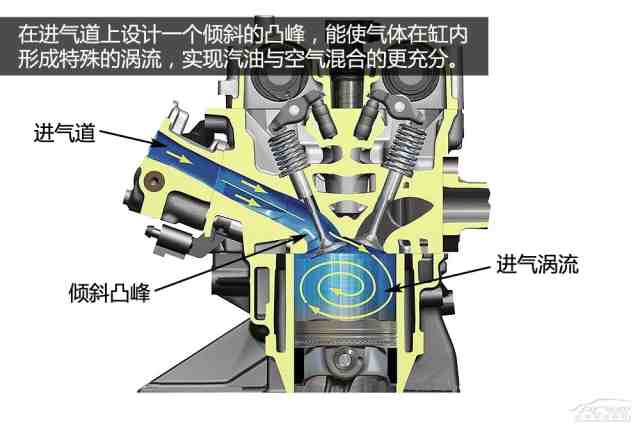 4tsi發動機上也應用了vvt可變氣門正時技術,不過只應用到進氣系統上