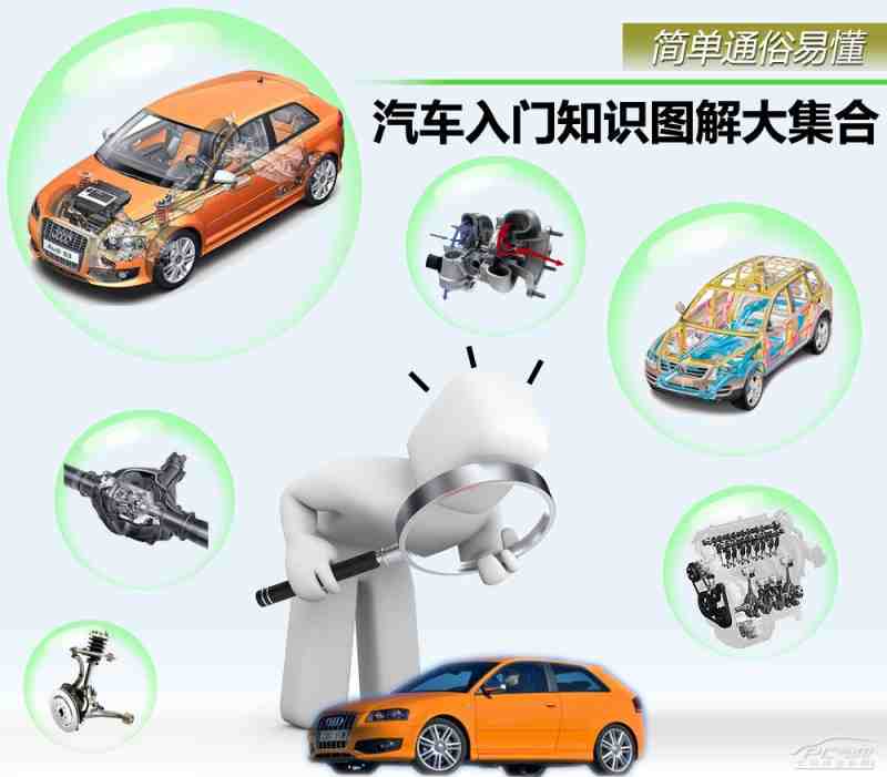 簡單通俗易懂 汽車入門知識圖解大集合【圖】