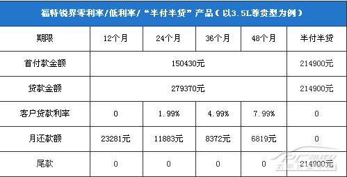 半付半貸及12期金融產品為固定利率產品,其他期限金融產品為浮動利率