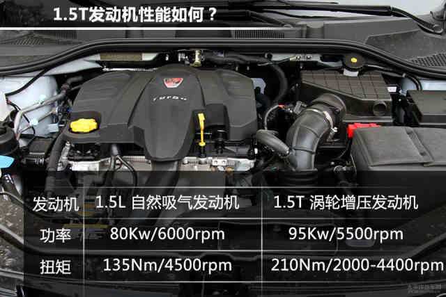 正文    荣威350不是一款强调性能的家用车,就算加入了涡轮增压发动机