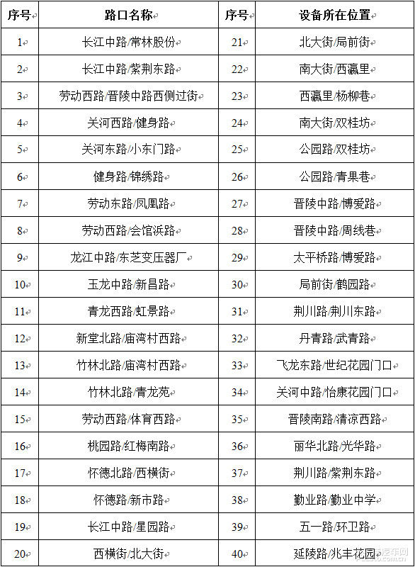 常州车友注意这些非机动车道行驶将被拍